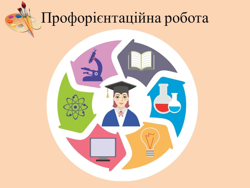 Профорієнтаційна робота