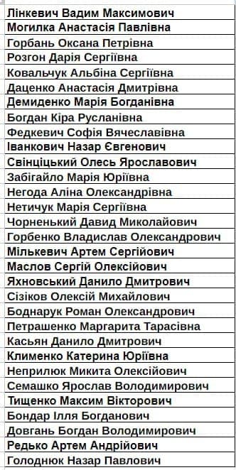 Списки здобувачів освіти, зарахованих до 10-х класів Білоцерківського ліцею “МАН” у 2024/25 н.р. — фото 2