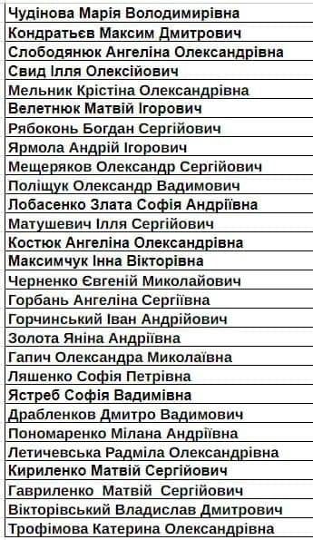 Списки здобувачів освіти, зарахованих до 10-х класів Білоцерківського ліцею “МАН” у 2024/25 н.р. — фото 3