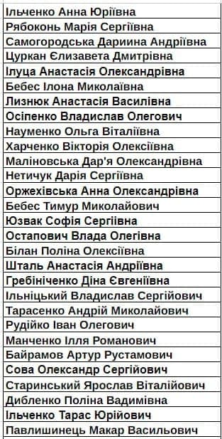 Списки здобувачів освіти, зарахованих до 10-х класів Білоцерківського ліцею “МАН” у 2024/25 н.р. — фото 4